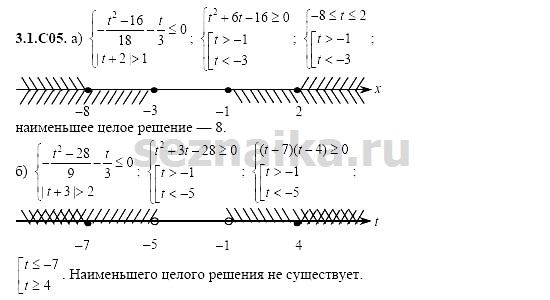 Ответ на задание 525 - ГДЗ по алгебре 11 класс Шестаков