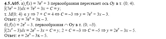 Ответ на задание 927 - ГДЗ по алгебре 11 класс Шестаков