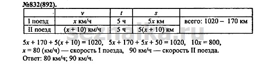 Ответ на задание 1024 - ГДЗ по алгебре 7 класс Макарычев, Миндюк, Нешков, Суворова