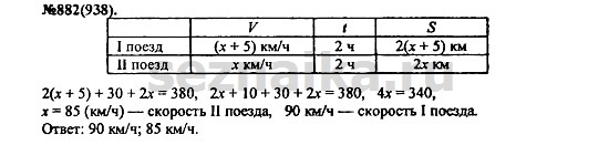 Ответ на задание 1081 - ГДЗ по алгебре 7 класс Макарычев, Миндюк, Нешков, Суворова