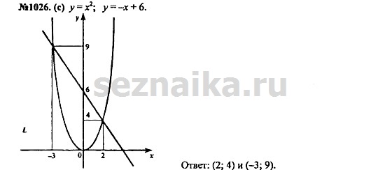 Ответ на задание 1254 - ГДЗ по алгебре 7 класс Макарычев, Миндюк, Нешков, Суворова