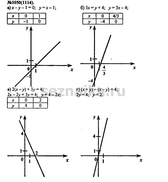 Ответ на задание 1284 - ГДЗ по алгебре 7 класс Макарычев, Миндюк, Нешков, Суворова
