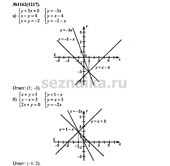 Ответ на задание 1401 - ГДЗ по алгебре 7 класс Макарычев, Миндюк, Нешков, Суворова