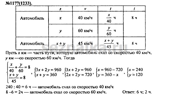 Ответ на задание 1425 - ГДЗ по алгебре 7 класс Макарычев, Миндюк, Нешков, Суворова
