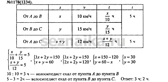 Ответ на задание 1426 - ГДЗ по алгебре 7 класс Макарычев, Миндюк, Нешков, Суворова