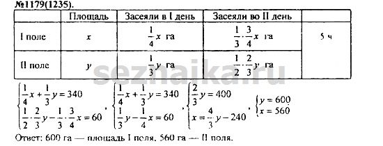Ответ на задание 1427 - ГДЗ по алгебре 7 класс Макарычев, Миндюк, Нешков, Суворова