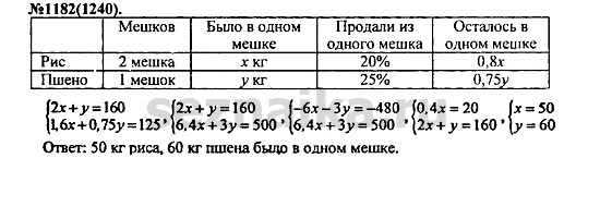 Ответ на задание 1431 - ГДЗ по алгебре 7 класс Макарычев, Миндюк, Нешков, Суворова