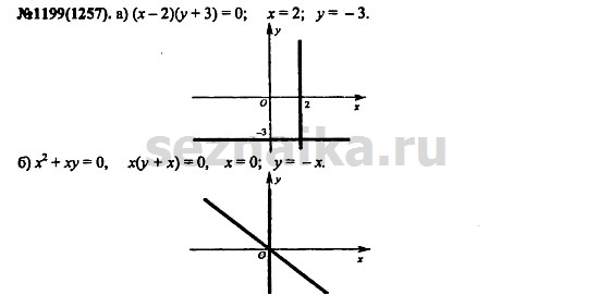 Ответ на задание 1451 - ГДЗ по алгебре 7 класс Макарычев, Миндюк, Нешков, Суворова