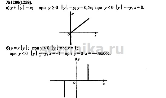 Ответ на задание 1452 - ГДЗ по алгебре 7 класс Макарычев, Миндюк, Нешков, Суворова