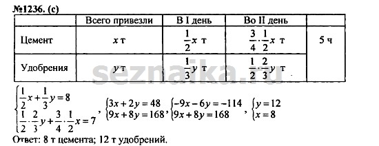 Ответ на задание 1486 - ГДЗ по алгебре 7 класс Макарычев, Миндюк, Нешков, Суворова