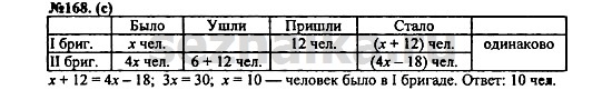 Ответ на задание 201 - ГДЗ по алгебре 7 класс Макарычев, Миндюк, Нешков, Суворова