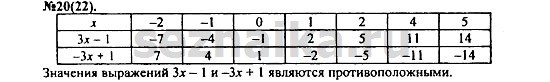 Ответ на задание 27 - ГДЗ по алгебре 7 класс Макарычев, Миндюк, Нешков, Суворова