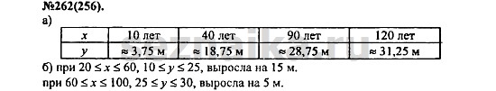 Ответ на задание 323 - ГДЗ по алгебре 7 класс Макарычев, Миндюк, Нешков, Суворова