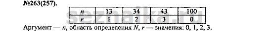 Ответ на задание 324 - ГДЗ по алгебре 7 класс Макарычев, Миндюк, Нешков, Суворова