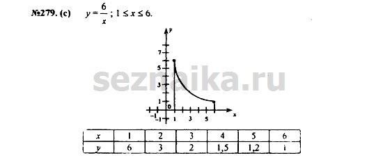 Ответ на задание 342 - ГДЗ по алгебре 7 класс Макарычев, Миндюк, Нешков, Суворова