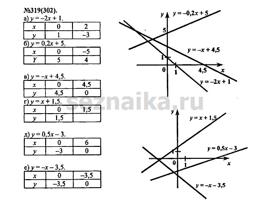 Ответ на задание 393 - ГДЗ по алгебре 7 класс Макарычев, Миндюк, Нешков, Суворова