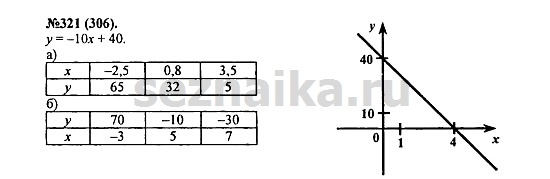 Ответ на задание 395 - ГДЗ по алгебре 7 класс Макарычев, Миндюк, Нешков, Суворова