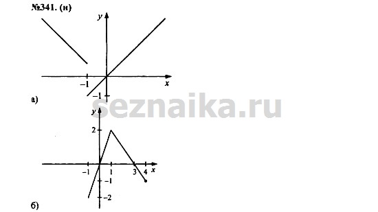 Ответ на задание 422 - ГДЗ по алгебре 7 класс Макарычев, Миндюк, Нешков, Суворова