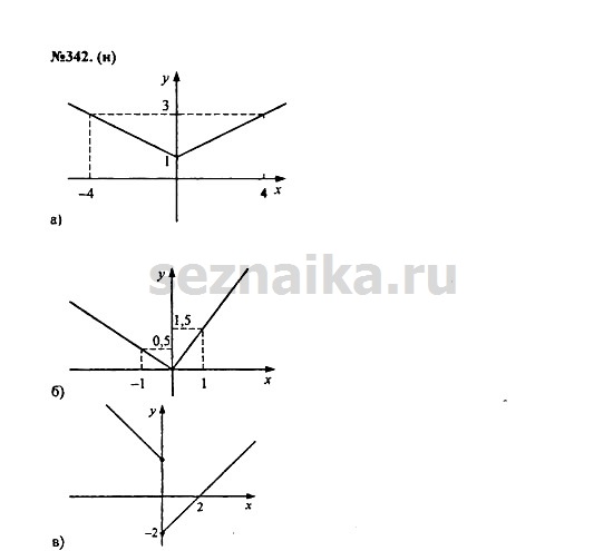 Ответ на задание 424 - ГДЗ по алгебре 7 класс Макарычев, Миндюк, Нешков, Суворова
