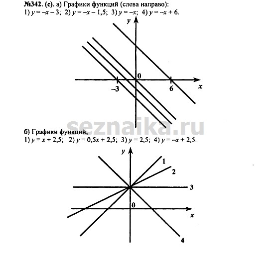 Ответ на задание 425 - ГДЗ по алгебре 7 класс Макарычев, Миндюк, Нешков, Суворова
