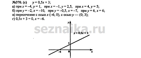 Ответ на задание 467 - ГДЗ по алгебре 7 класс Макарычев, Миндюк, Нешков, Суворова