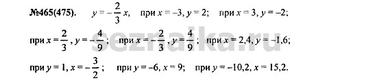 Ответ на задание 565 - ГДЗ по алгебре 7 класс Макарычев, Миндюк, Нешков, Суворова