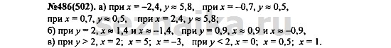 Ответ на задание 589 - ГДЗ по алгебре 7 класс Макарычев, Миндюк, Нешков, Суворова
