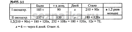Ответ на задание 601 - ГДЗ по алгебре 7 класс Макарычев, Миндюк, Нешков, Суворова
