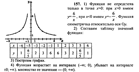 Ответ на задание 157 - ГДЗ по алгебре 9 класс Макарычев, Миндюк