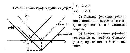 Ответ на задание 177 - ГДЗ по алгебре 9 класс Макарычев, Миндюк