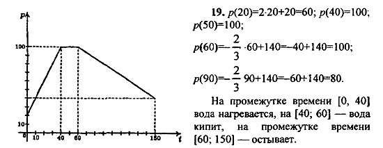 Ответ на задание 19 - ГДЗ по алгебре 9 класс Макарычев, Миндюк