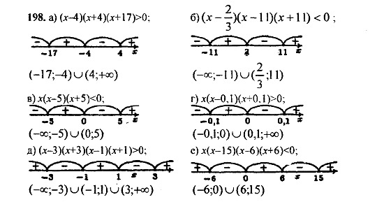 Ответ на задание 198 - ГДЗ по алгебре 9 класс Макарычев, Миндюк