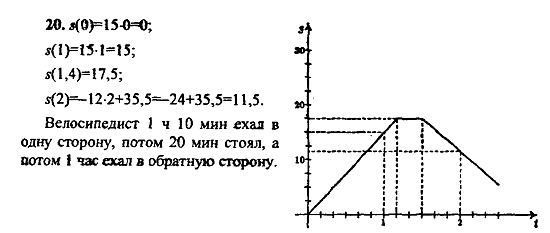 Ответ на задание 20 - ГДЗ по алгебре 9 класс Макарычев, Миндюк