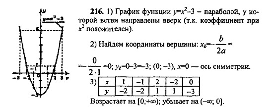Ответ на задание 216 - ГДЗ по алгебре 9 класс Макарычев, Миндюк
