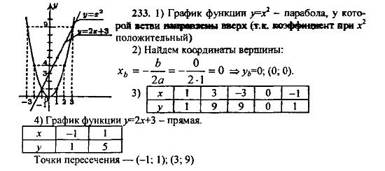 Ответ на задание 233 - ГДЗ по алгебре 9 класс Макарычев, Миндюк