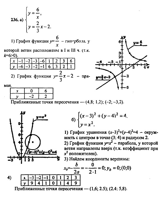Ответ на задание 236 - ГДЗ по алгебре 9 класс Макарычев, Миндюк