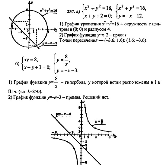 Ответ на задание 237 - ГДЗ по алгебре 9 класс Макарычев, Миндюк