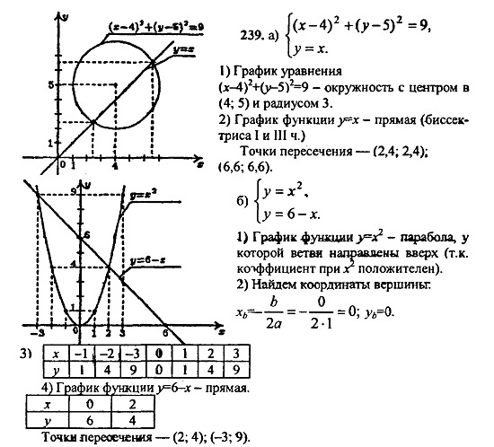 Ответ на задание 239 - ГДЗ по алгебре 9 класс Макарычев, Миндюк