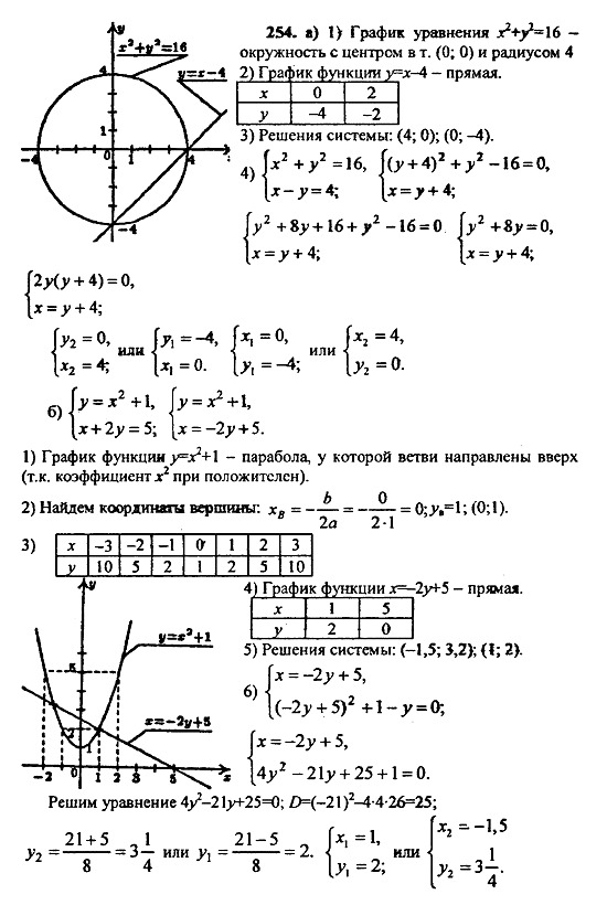 Ответ на задание 254 - ГДЗ по алгебре 9 класс Макарычев, Миндюк