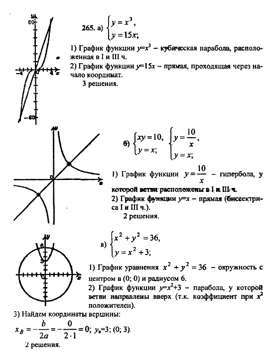 Ответ на задание 265 - ГДЗ по алгебре 9 класс Макарычев, Миндюк
