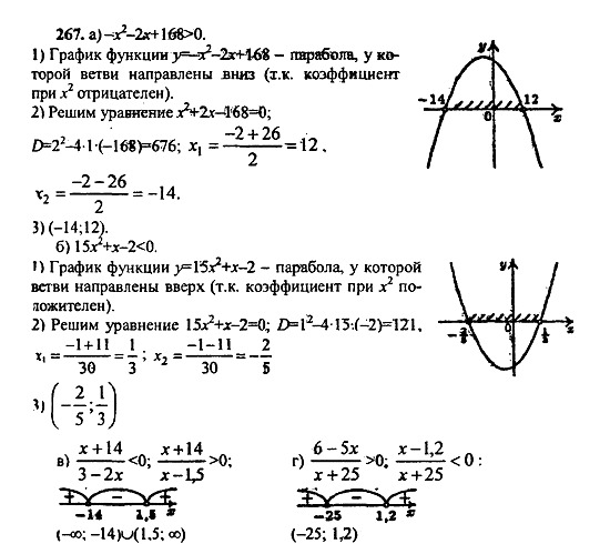 Ответ на задание 267 - ГДЗ по алгебре 9 класс Макарычев, Миндюк