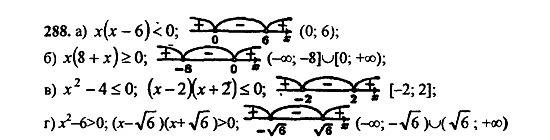 Ответ на задание 288 - ГДЗ по алгебре 9 класс Макарычев, Миндюк