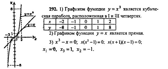 Ответ на задание 292 - ГДЗ по алгебре 9 класс Макарычев, Миндюк