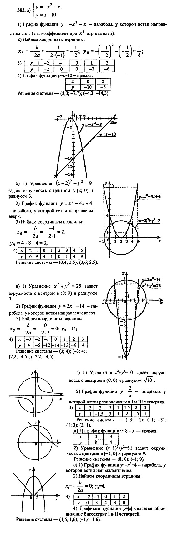 Ответ на задание 302 - ГДЗ по алгебре 9 класс Макарычев, Миндюк