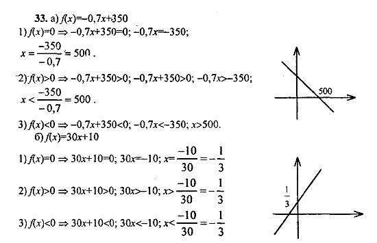 Ответ на задание 33 - ГДЗ по алгебре 9 класс Макарычев, Миндюк