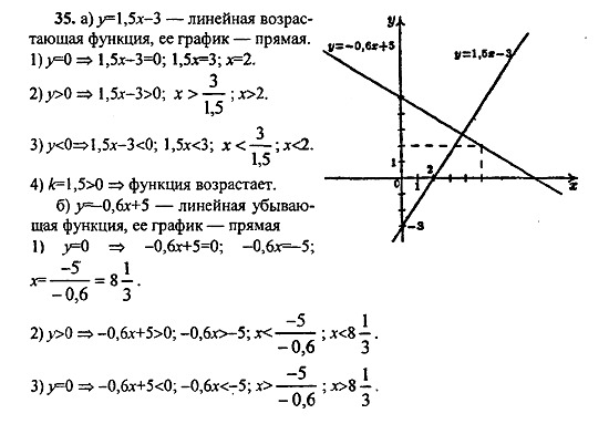 Ответ на задание 35 - ГДЗ по алгебре 9 класс Макарычев, Миндюк