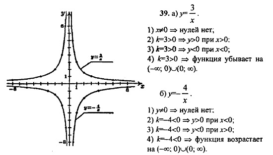 Ответ на задание 39 - ГДЗ по алгебре 9 класс Макарычев, Миндюк