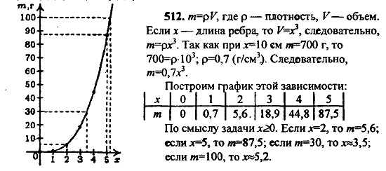Ответ на задание 512 - ГДЗ по алгебре 9 класс Макарычев, Миндюк