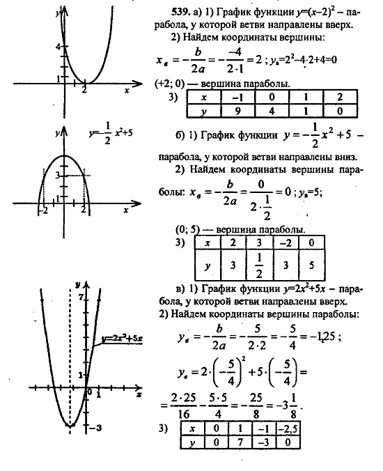 Ответ на задание 538 - ГДЗ по алгебре 9 класс Макарычев, Миндюк