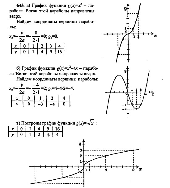 Ответ на задание 643 - ГДЗ по алгебре 9 класс Макарычев, Миндюк